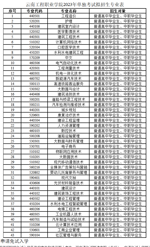 云南工程职业学院2023年单独考试招生简章