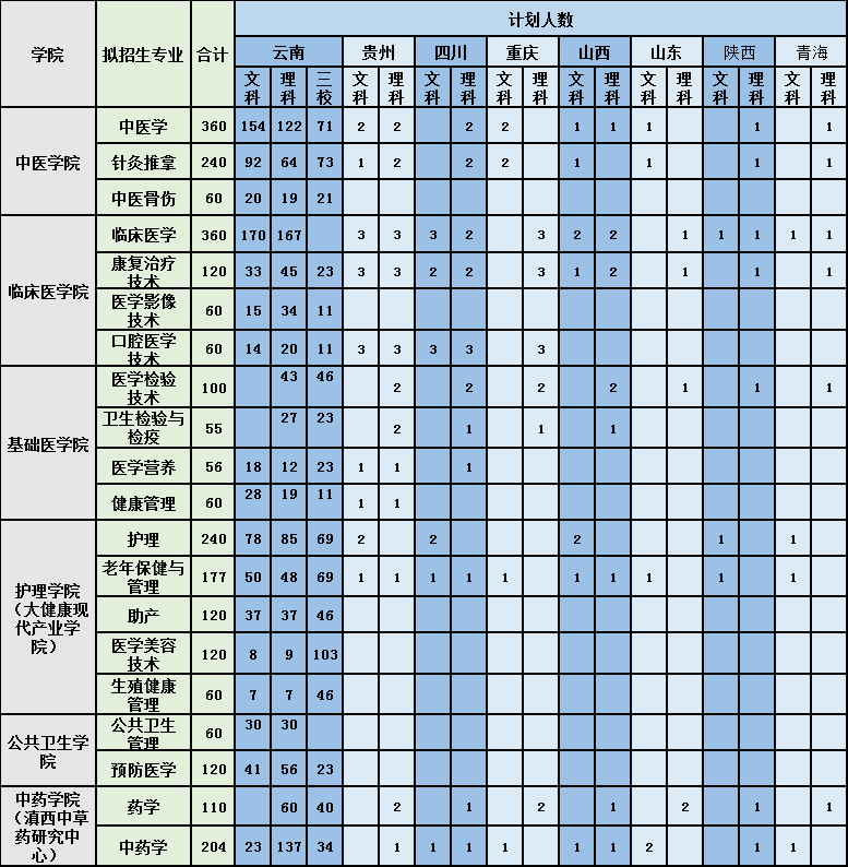 保山中医药高等专科学校