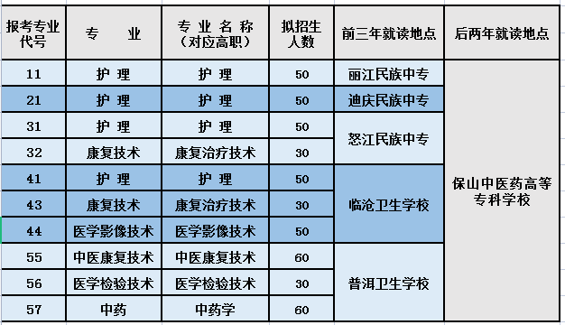 保山中医药高等专科学校专