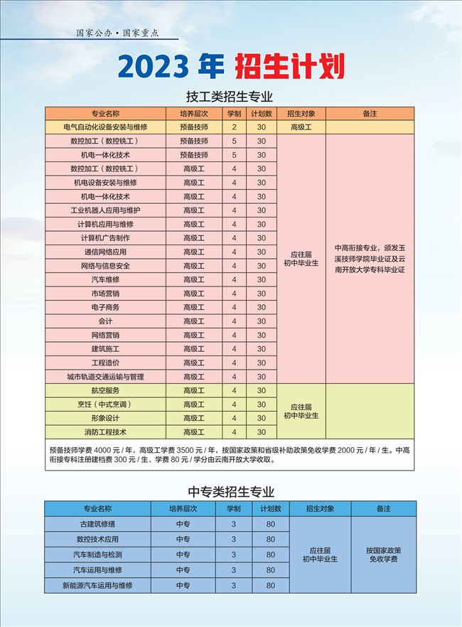 云南省玉溪工业财贸学校