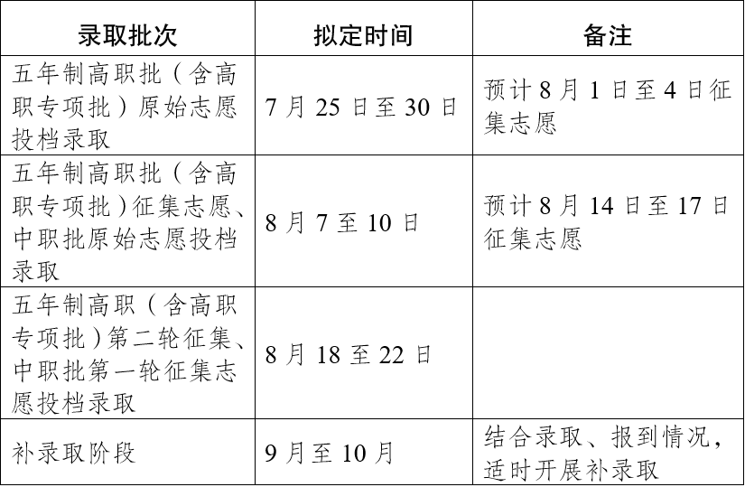 云南省2023年中等职业学校秋季招生录取有关工作公告