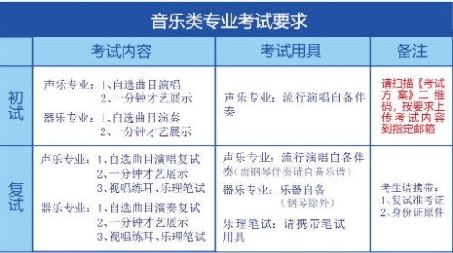 音乐类专业考试要求