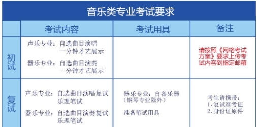 音乐类专业考试要求