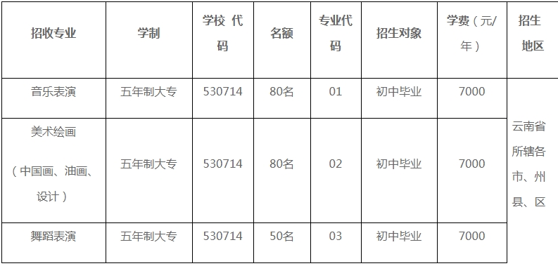 云南艺术学院