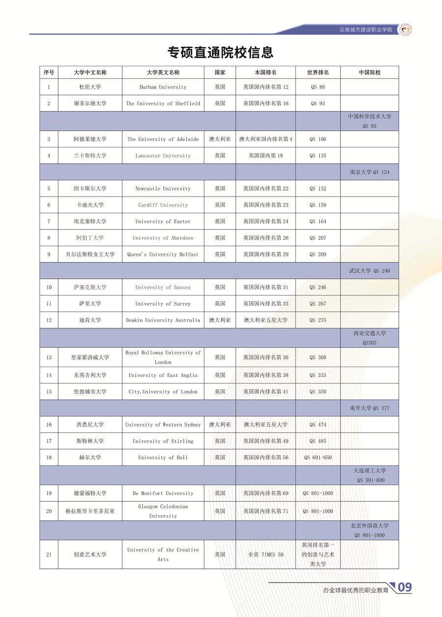 专硕直通院校信息