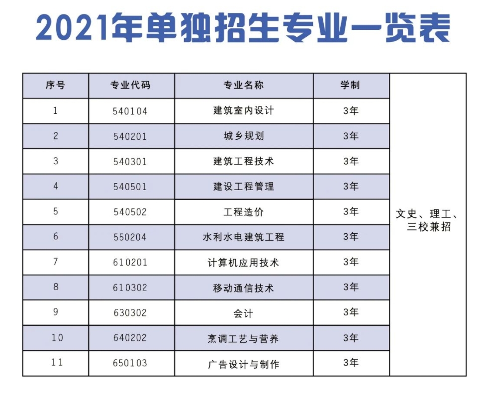 2021年单独招生专业一览表