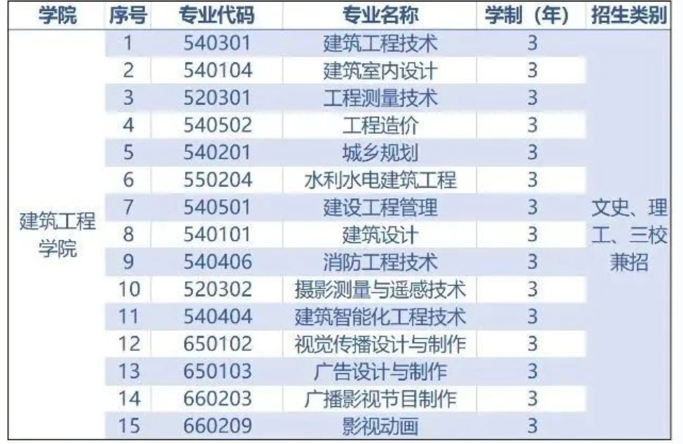 建筑工程学院专业