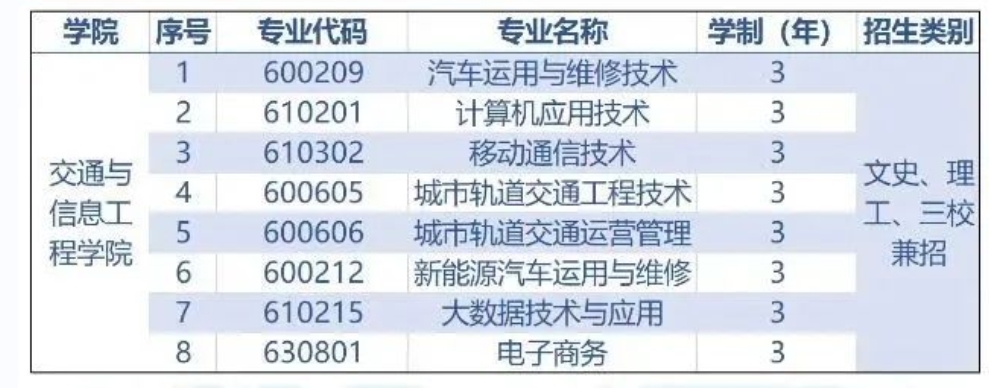 交通与信息工程学院专业