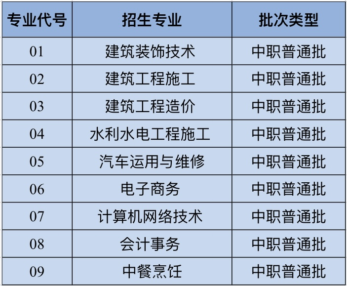 中职普通批征集志愿计划