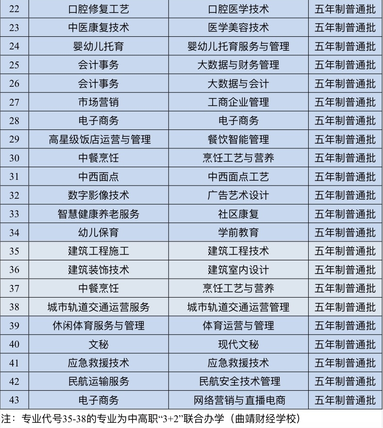 五年制高职批征集志愿计划