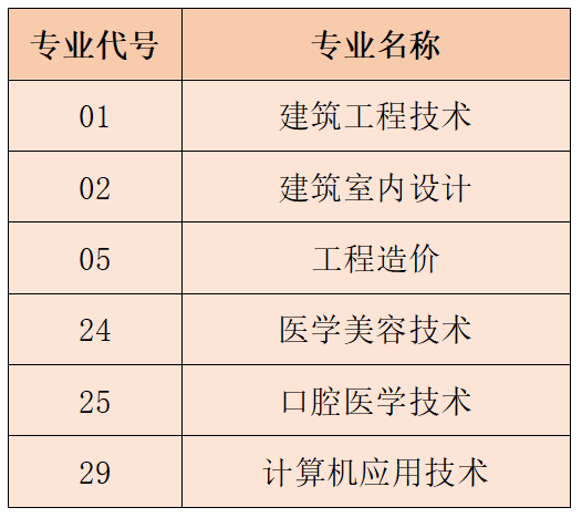 云南城市建设职业学院2023年云南省高职(专科)批文、理科第二次征集志愿