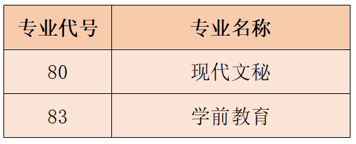 云南城市建设职业学院2023年云南省高职(专科)批三校生第二次征集志愿