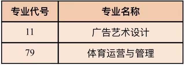 云南城市建设职业学院 2023年云南省高职(专科)批艺术、体育类第一次征集志愿