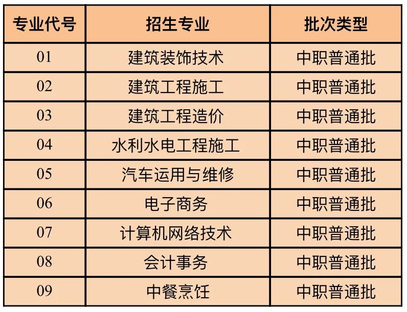 云南城市建设职业学院中职普通批征集志愿计划