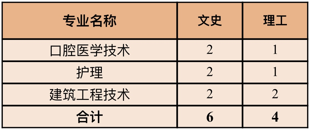 四川招生计划