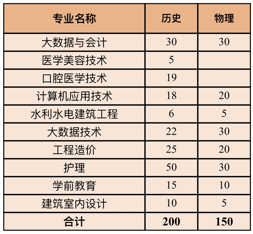 河北招生计划