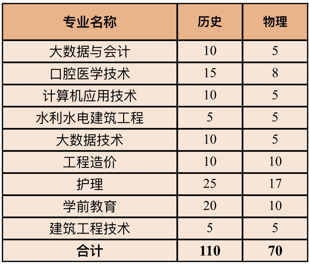 湖南招生计划