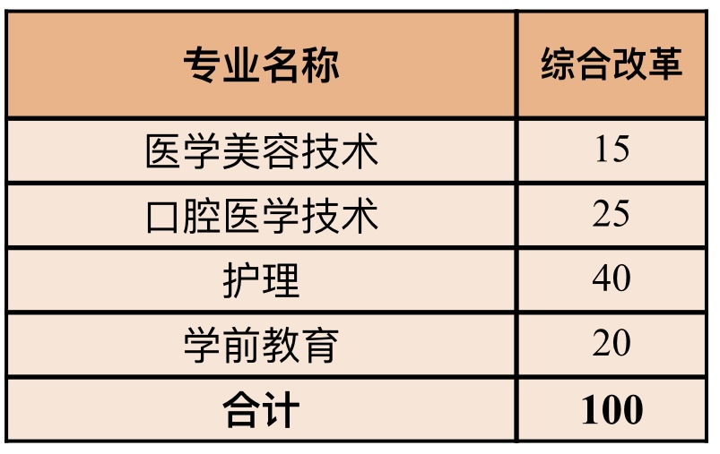 浙江招生计划