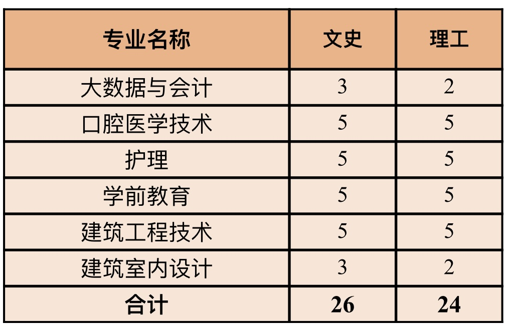 河南招生计划