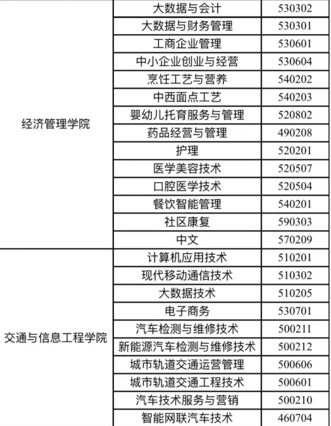 2023年单独招生专业