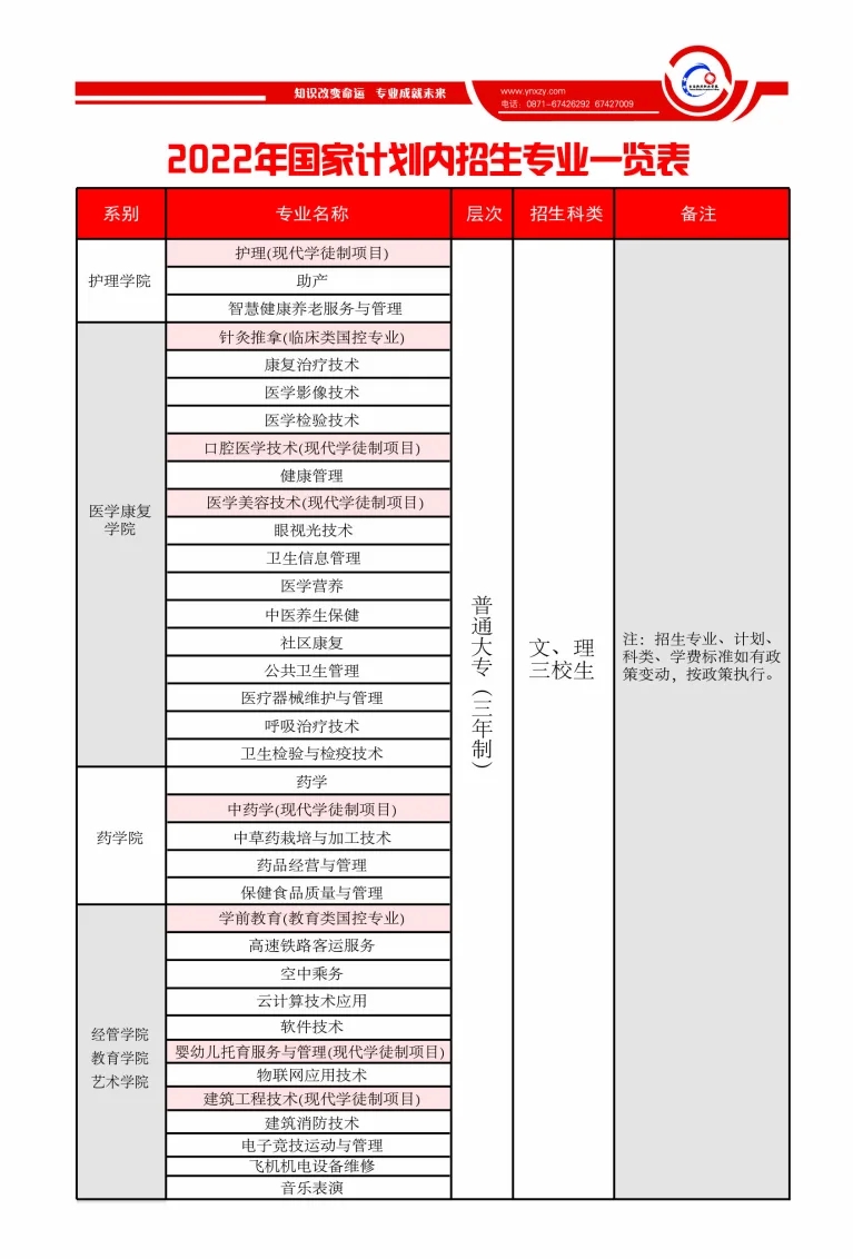 2022年高职大专招生计划