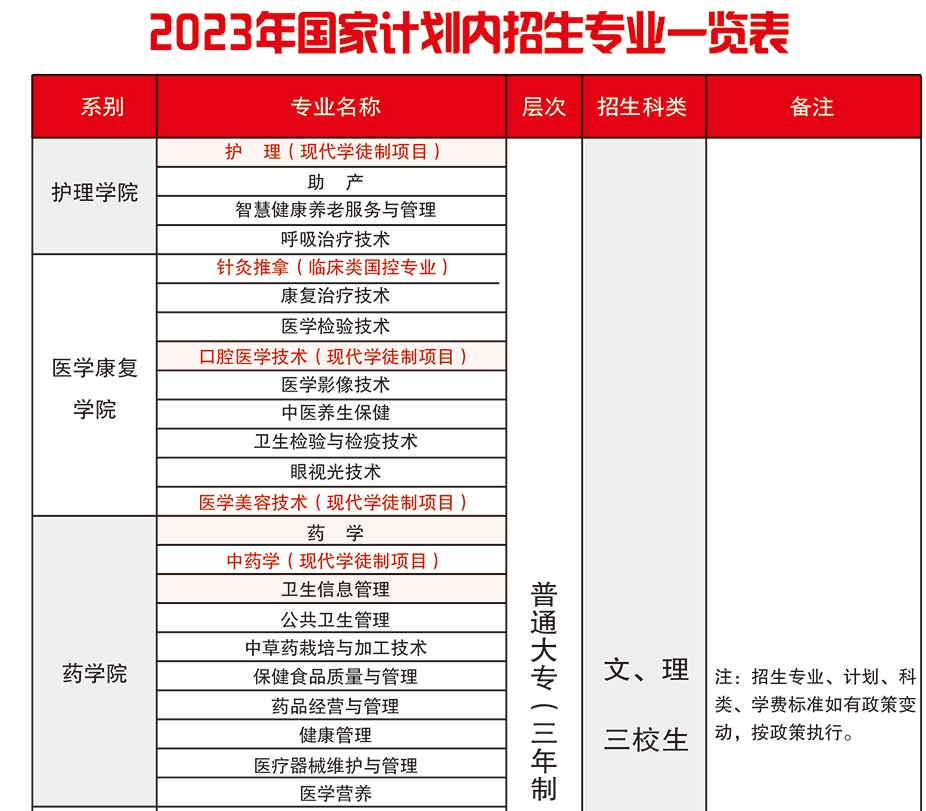 2023年高职大专招生简章