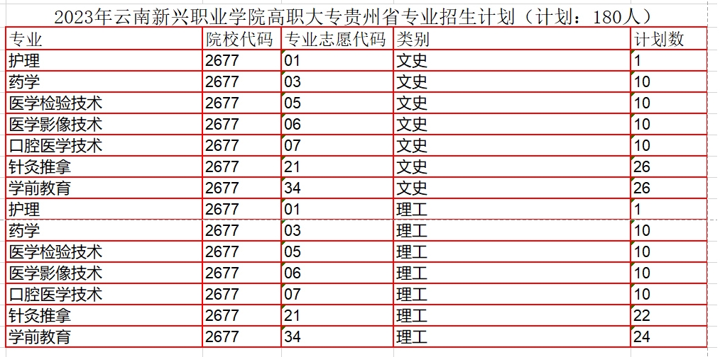 专业招生计划