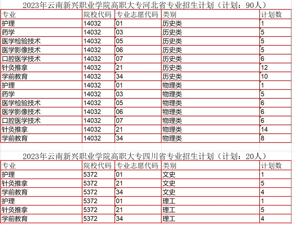 专业招生计划