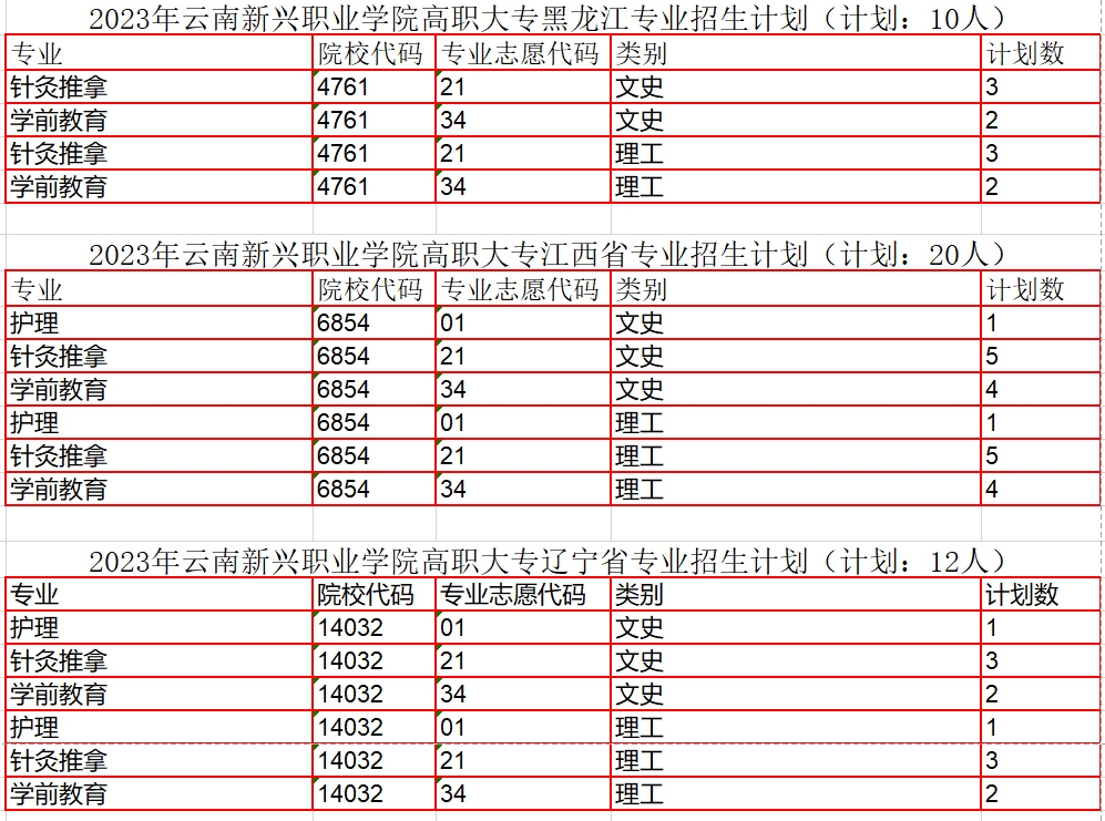 专业招生计划