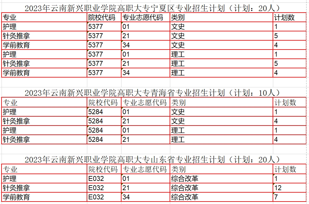 专业招生计划