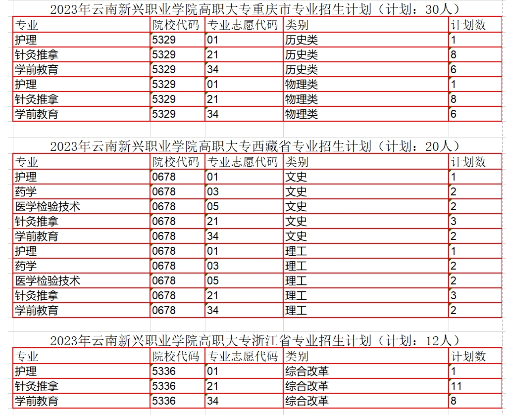 专业招生计划