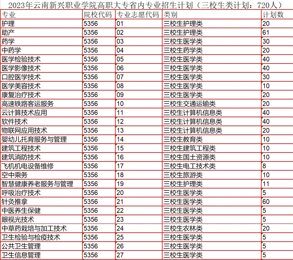 专业招生计划