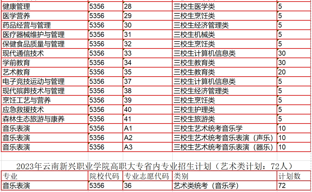 专业招生计划