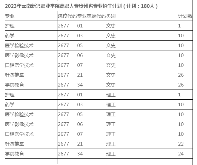 2023年各省高职大专招生计划