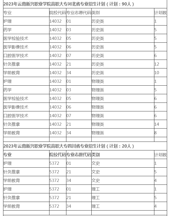 2023年各省高职大专招生计划