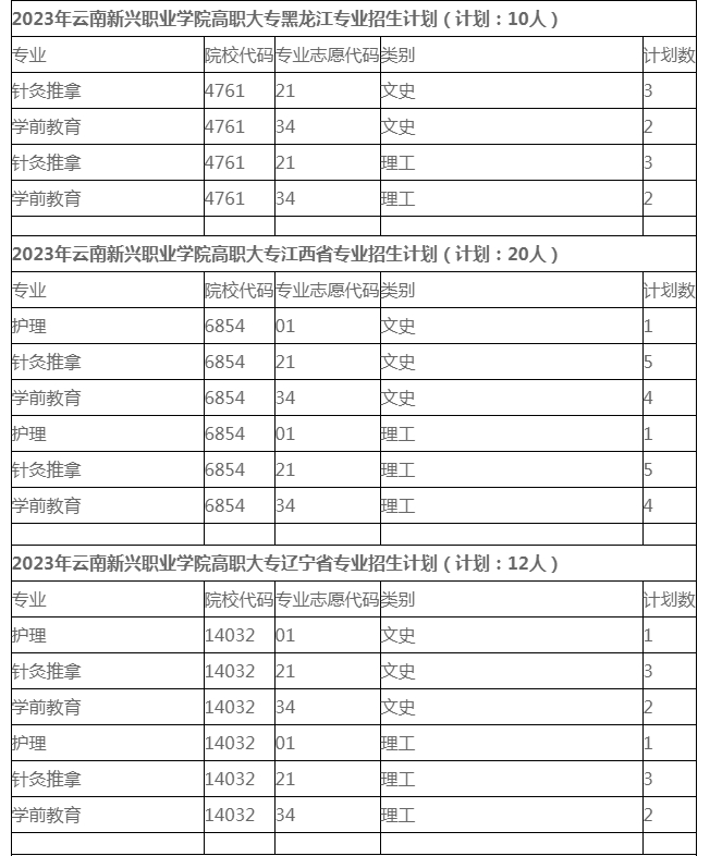 2023年各省高职大专招生计划