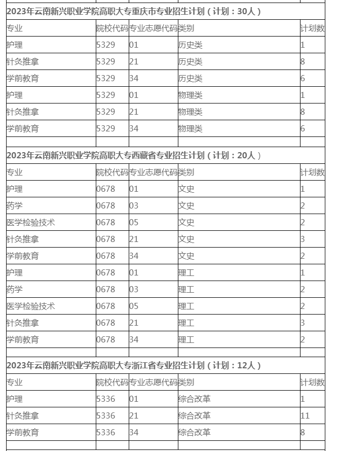 2023年各省高职大专招生计划