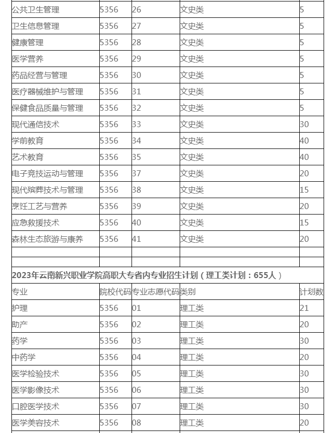 2023年各省高职大专招生计划