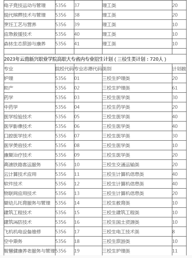 2023年各省高职大专招生计划