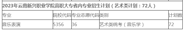 2023年各省高职大专招生计划