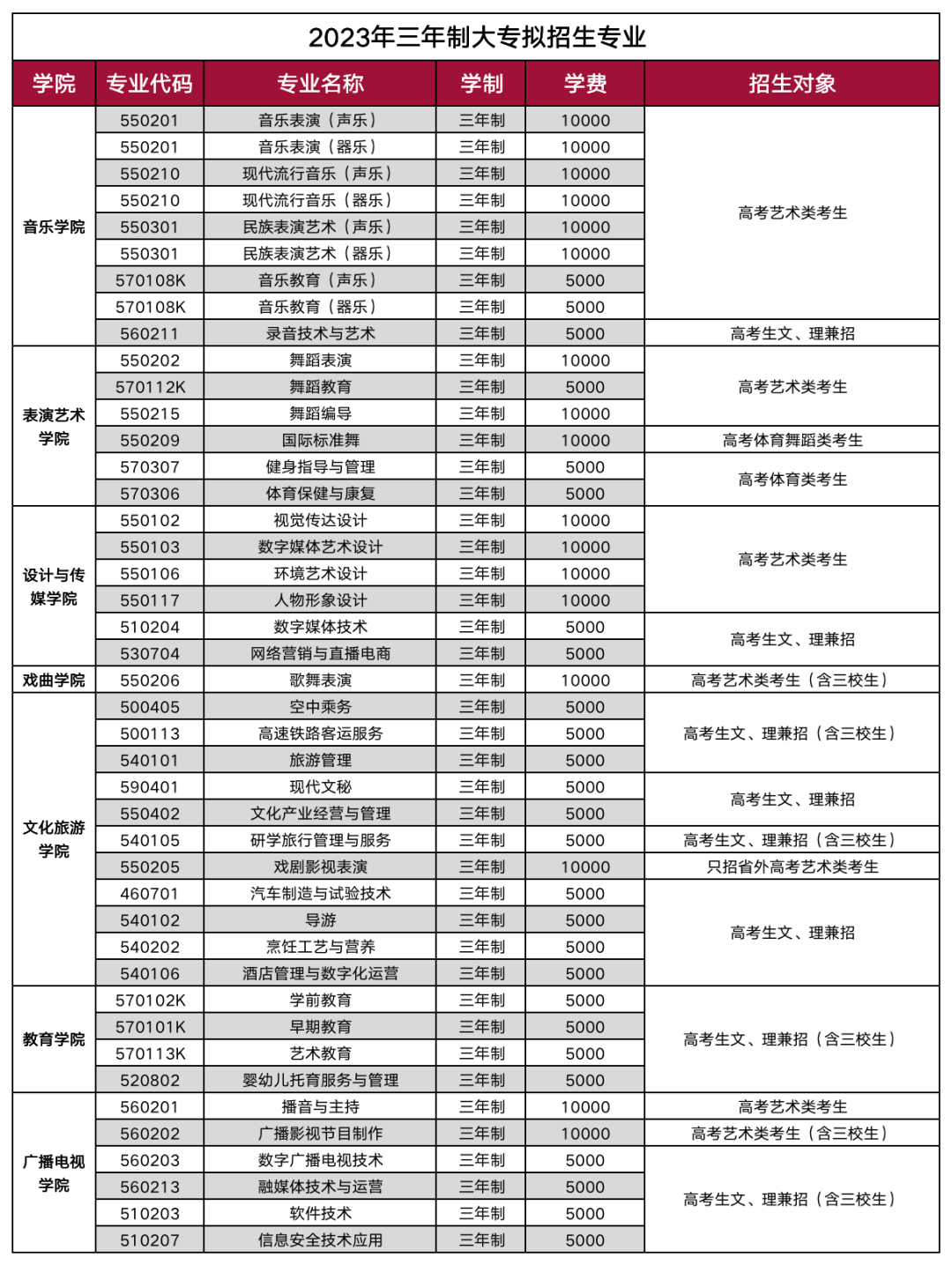 三年制专业介绍