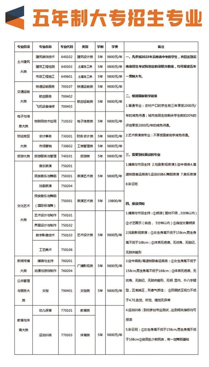 昆明艺术职业学院2023年五年制大专招生简章