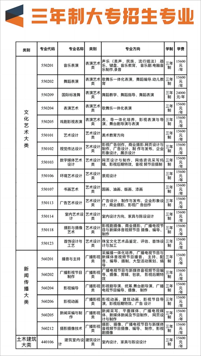 三年制招生