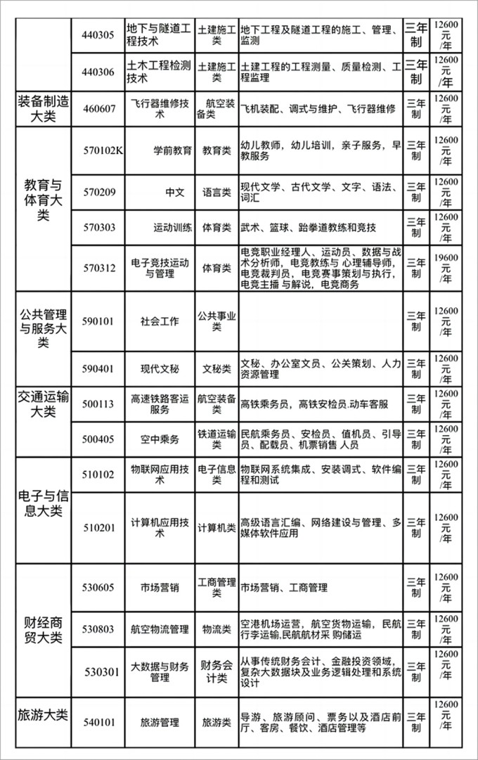 三年制招生简章