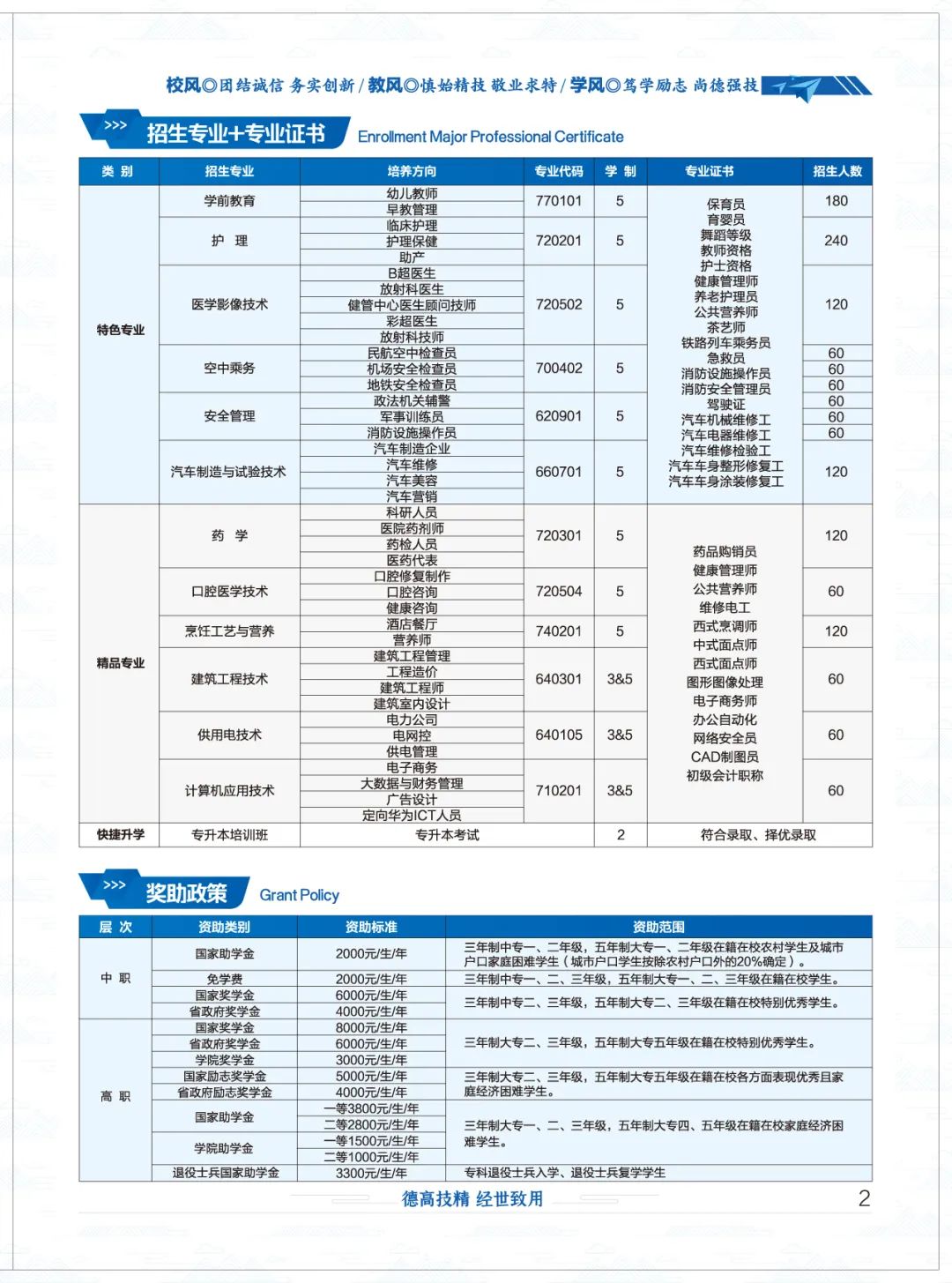 招生专业及资助政策