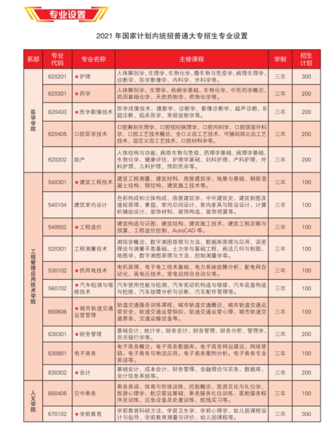 招生专业