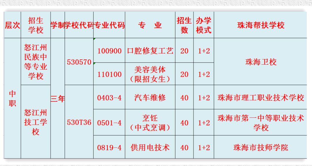 珠海怒江班招生计划