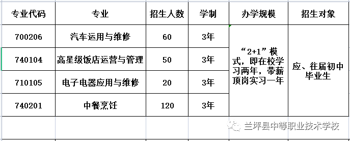 招生计划