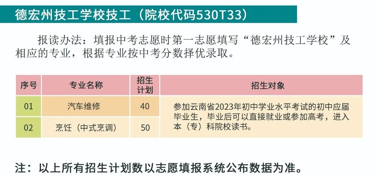 专业招生计划