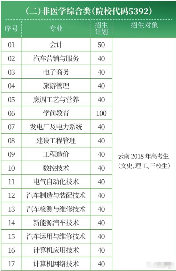 非医学类专业